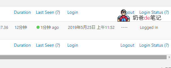 User-Login