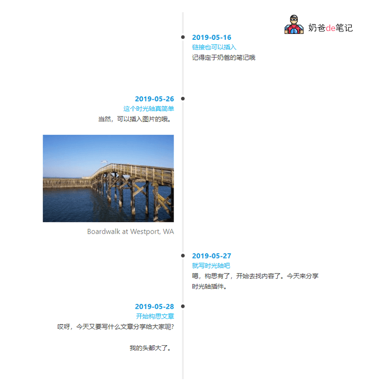 TM Timeline