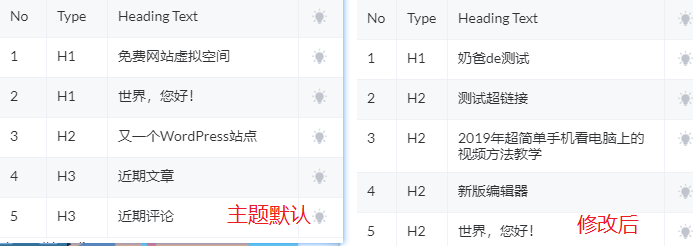 网站标题