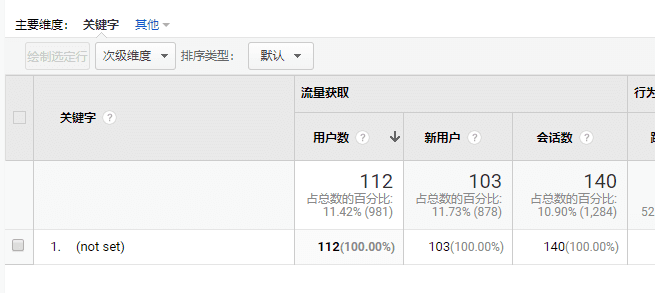 关键字not set