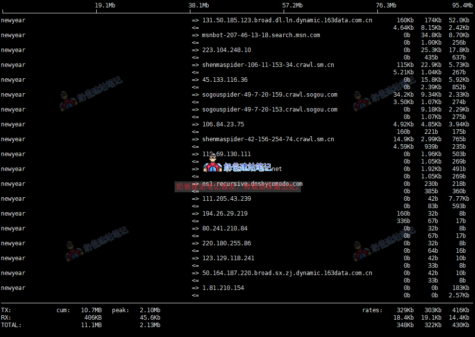 iftop