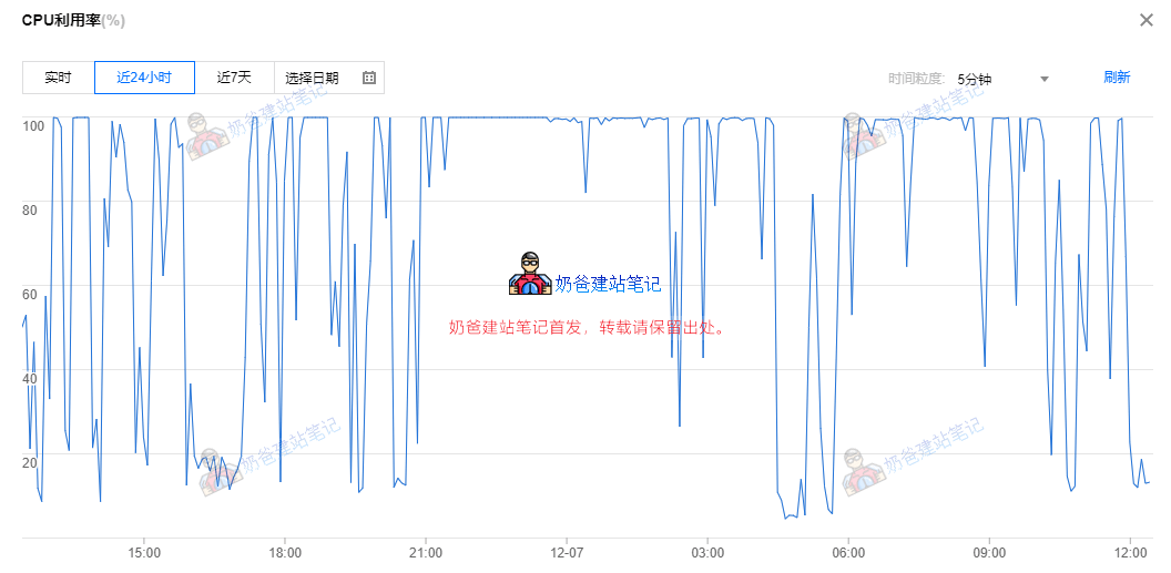 CPU服务器负载