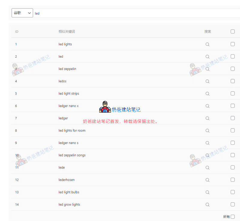 不会挖掘SEO关键词写文章？试试热门关键词推荐插件