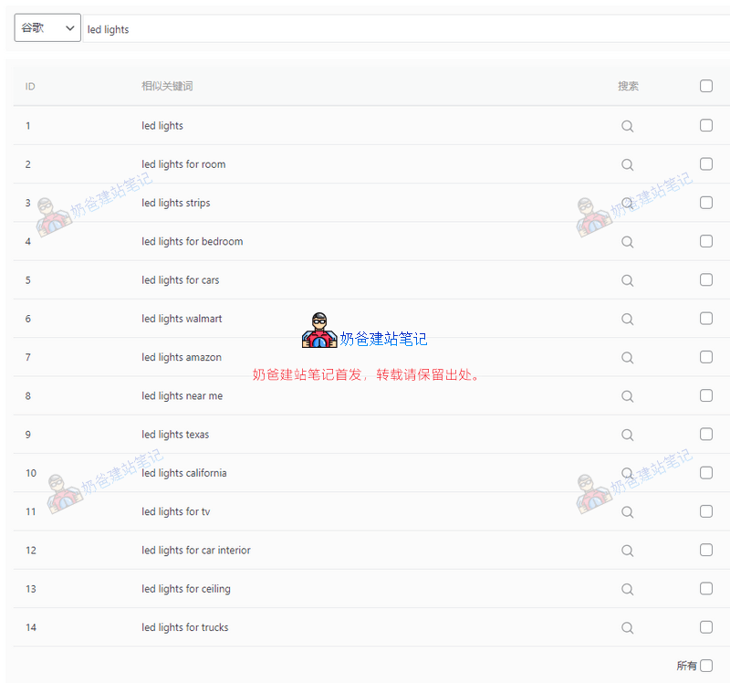 不会挖掘SEO关键词写文章？试试热门关键词推荐插件