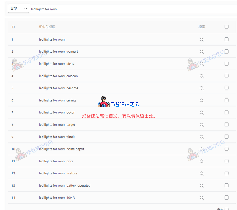 不会挖掘SEO关键词写文章？试试热门关键词推荐插件