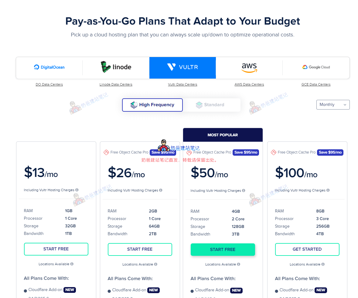 cloudways报价