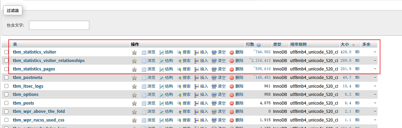 进入phpmyadmin查看数据库占用情况并清理