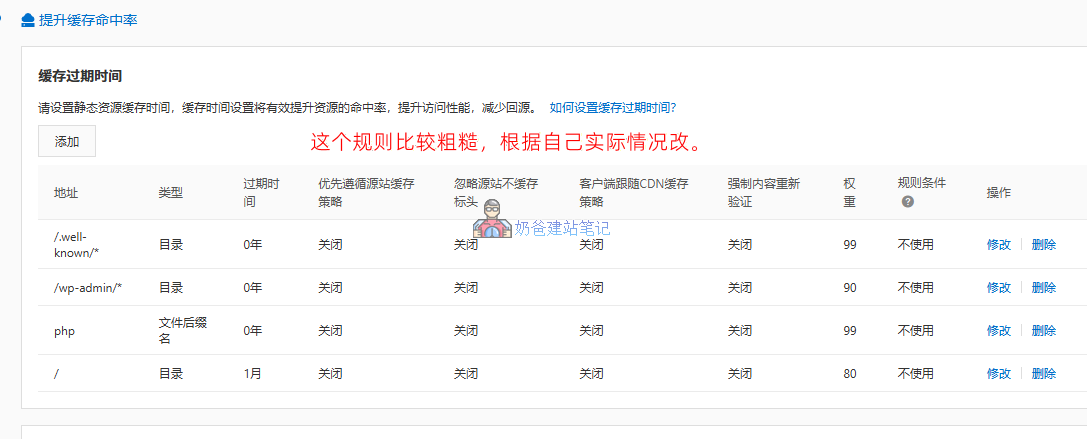 设置阿里云CDN缓存过期规则