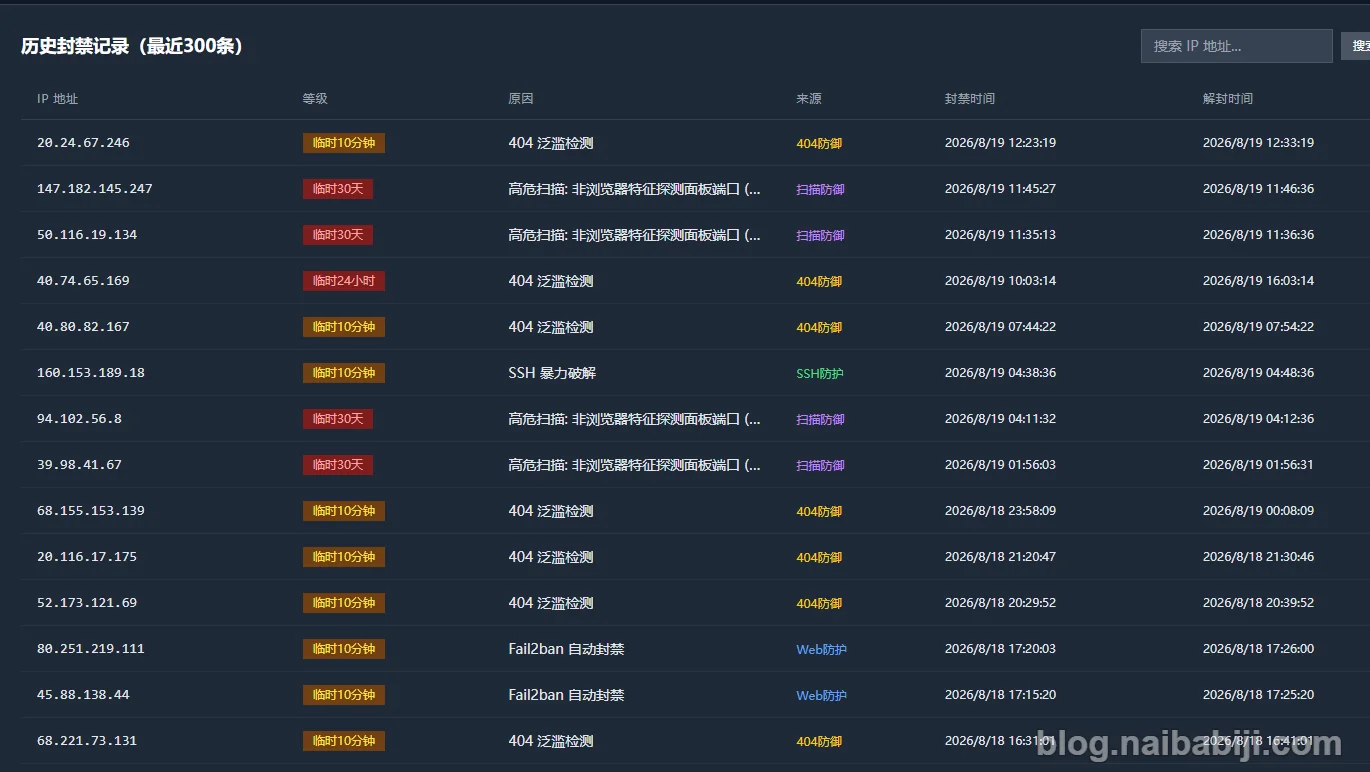 WP Panel安全拦截记录